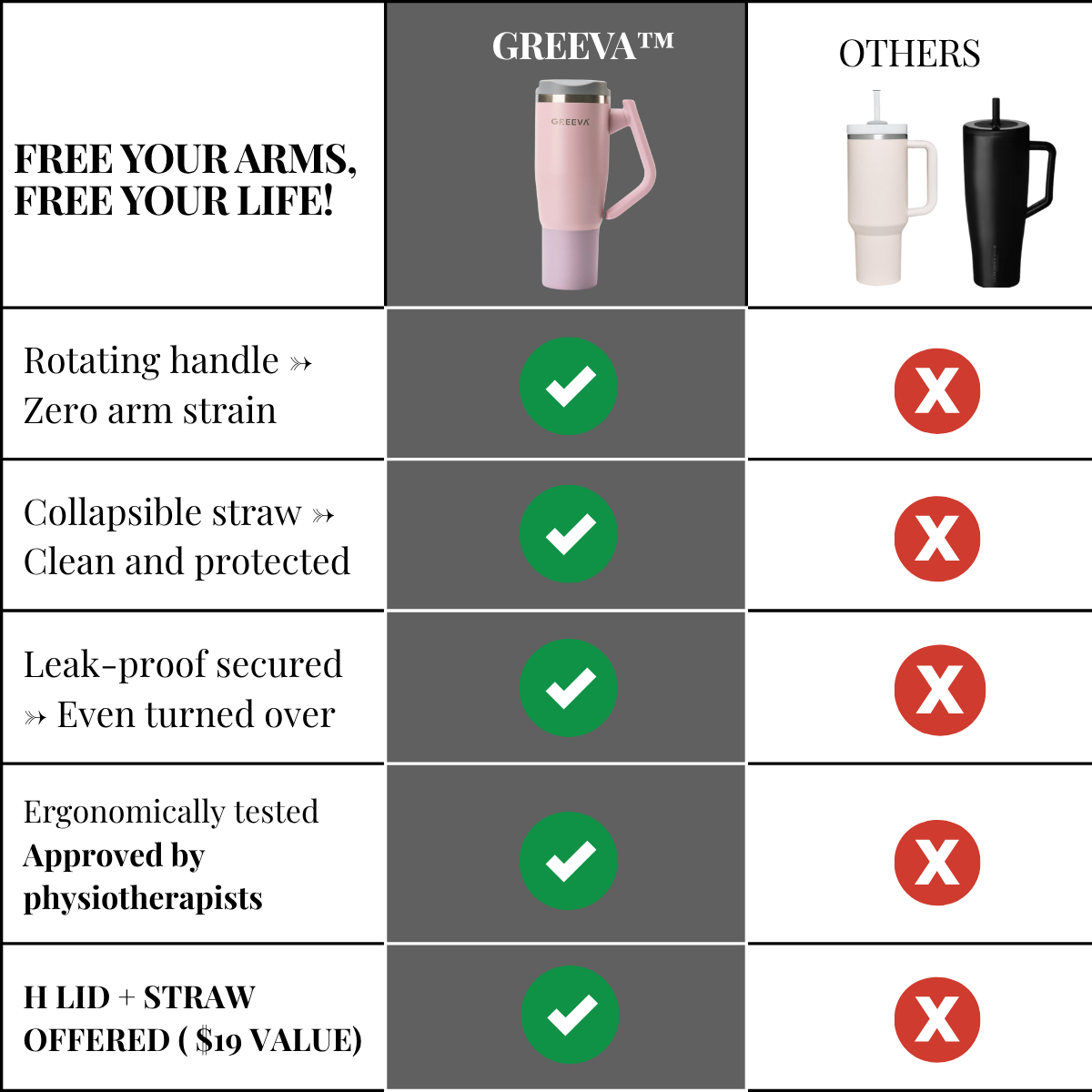 Greeva™ FlipBottle | The Ergonomic Pain Relief Bottle