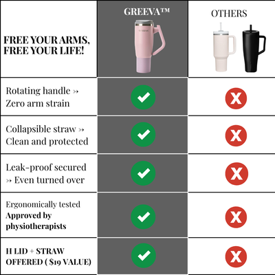 Greeva™ FlipBottle | The Ergonomic Pain Relief Bottle