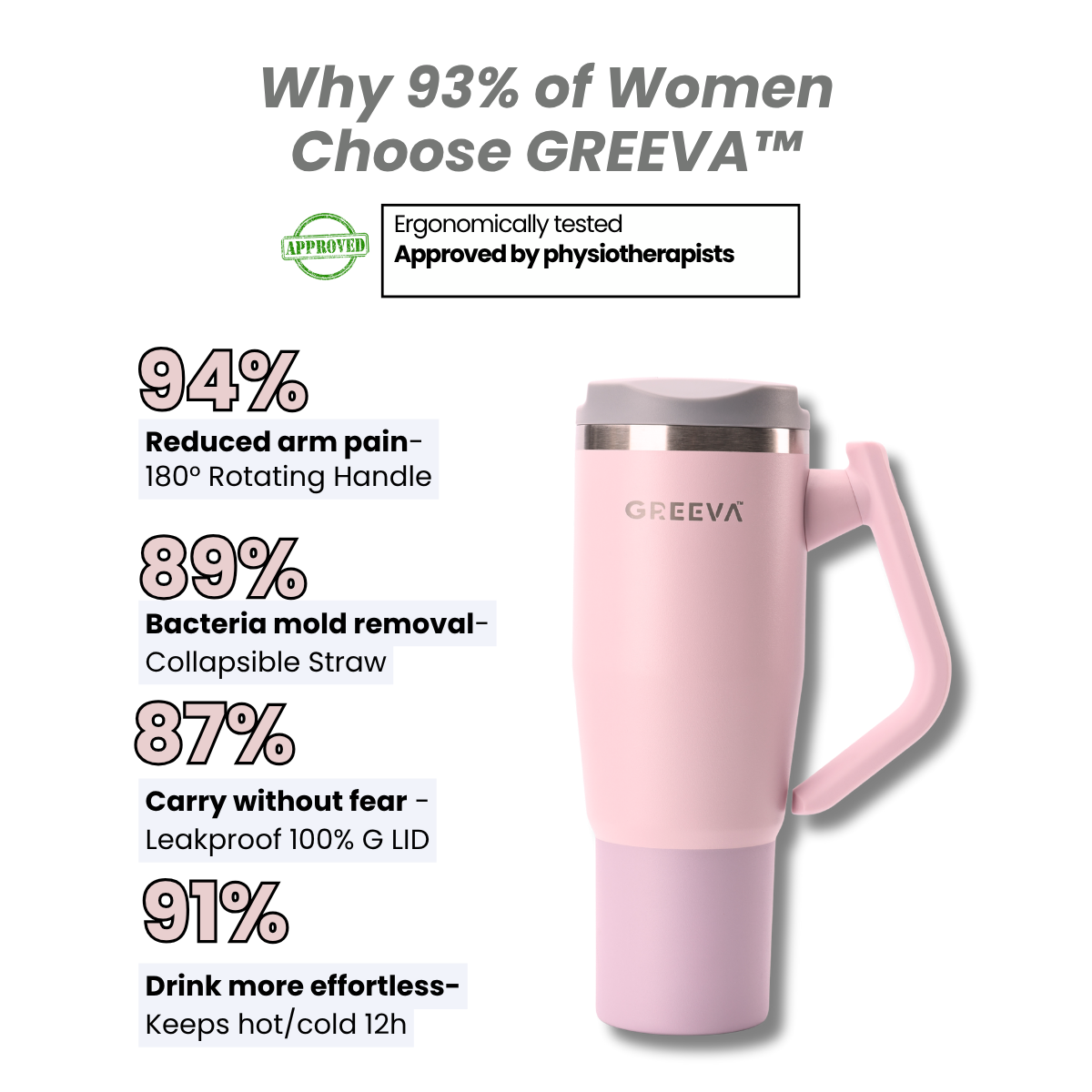 Greeva™ FlipBottle | The Ergonomic Pain Relief Bottle